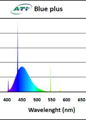 ATI Blue Plus t5 24W 