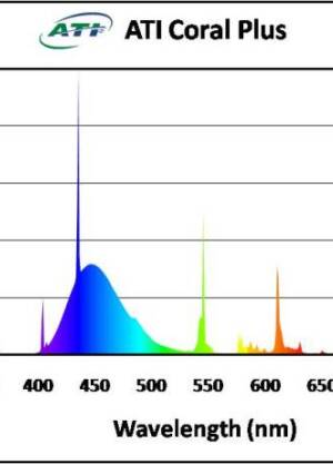 ATI Coral Plus  t5 54W 